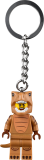 sous-thèmes