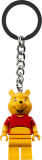 sous-thèmes