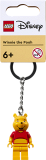 sous-thèmes