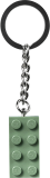 sous-thèmes